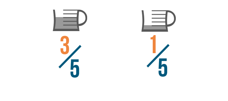 adding fractions in problem solving