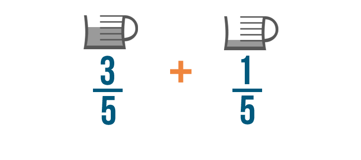 problem solving on addition of fractions