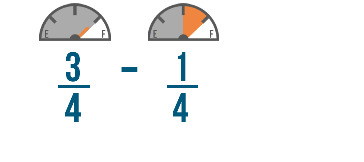 problem solving in addition and subtraction of fractions