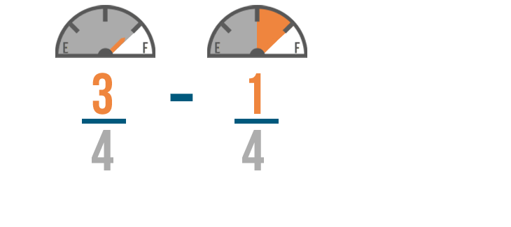 problem solving on addition of fractions