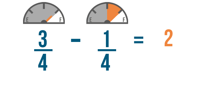 problem solving on fractions