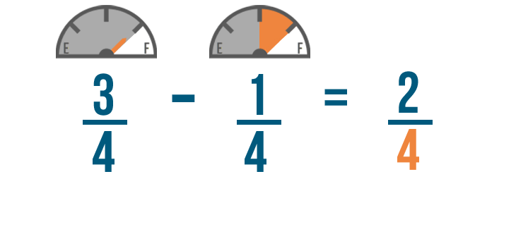 subtracting fractions with problem solving