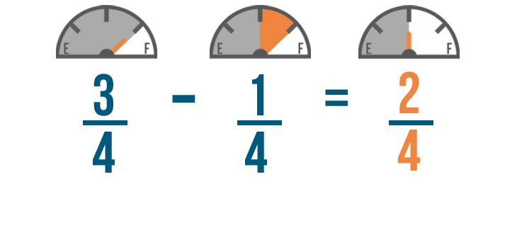 addition and subtraction fractions problem solving