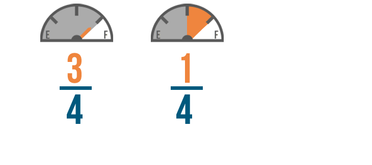 Fractions: Adding and Subtracting Fractions