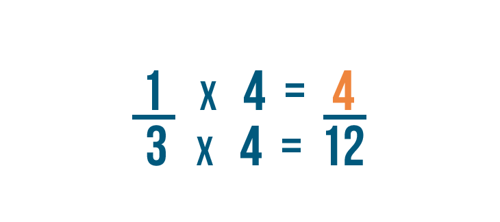 Fractions: Adding and Subtracting Fractions