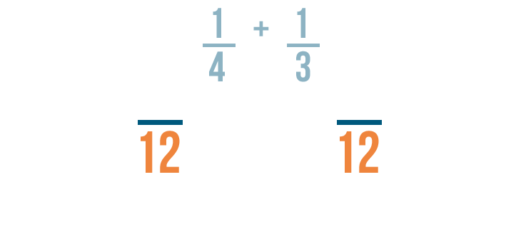 unit fraction operations homework 2 adding and subtracting fractions