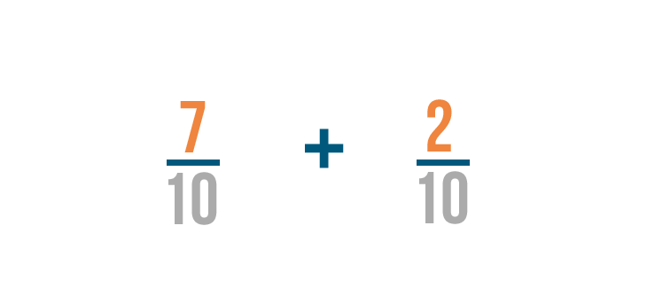 addition and subtraction of fraction problem solving