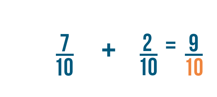 problem solving of fractions examples