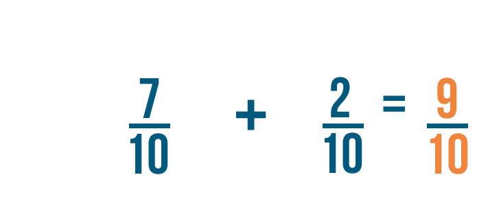 problem solving of fractions examples