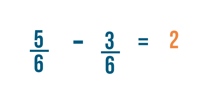 adding and subtracting fractions reasoning and problem solving