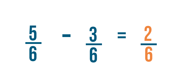 addition and subtraction fractions problem solving