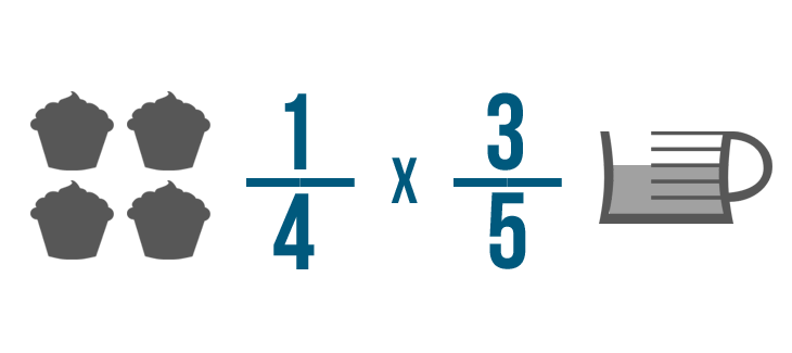 Fractions: Multiplying and Dividing Fractions