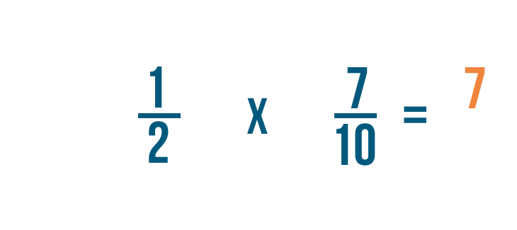 multiplication fraction problem solving