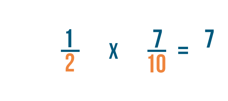 multiplication fraction problem solving