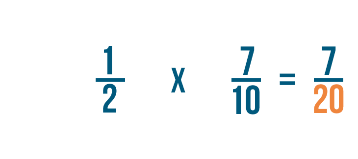 multiplication fraction problem solving