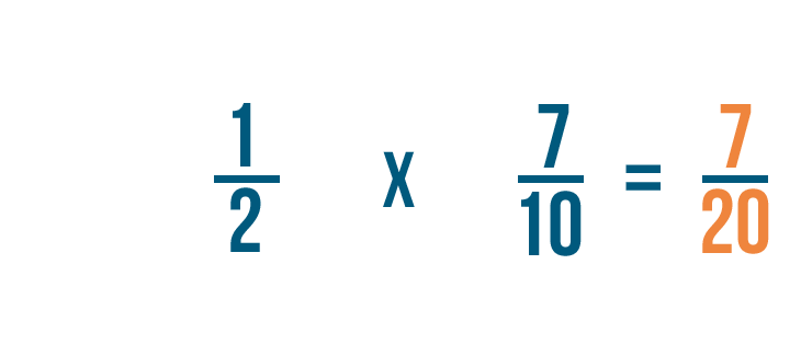 multiplication fraction problem solving