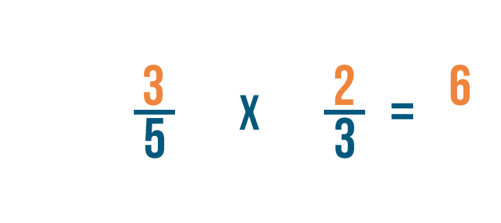 multiplication fraction problem solving