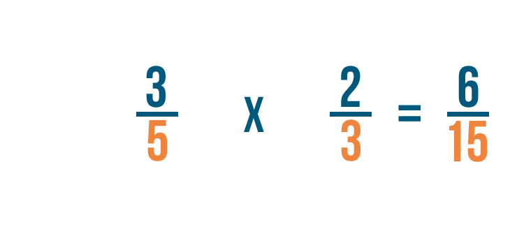 multiplication fraction problem solving