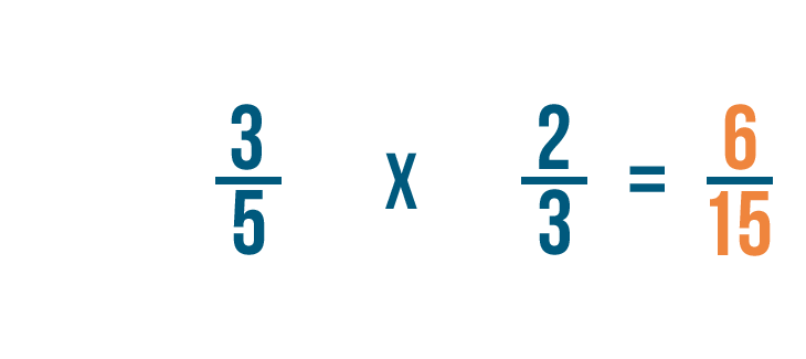 multiplication fraction problem solving