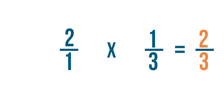 Fractions Multiplying And Dividing Fractions