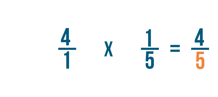 solve division problems that have fraction answers using halving
