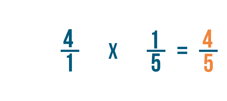 multiplication fraction problem solving