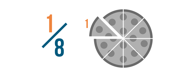 12 pizza fractions