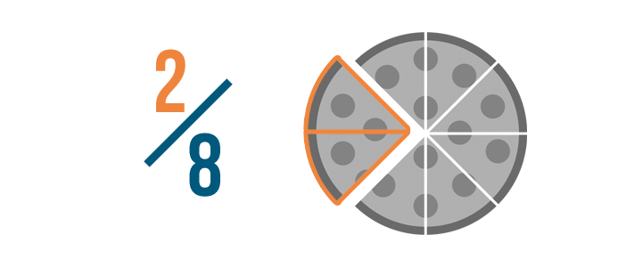 Fractions Introduction To Fractions