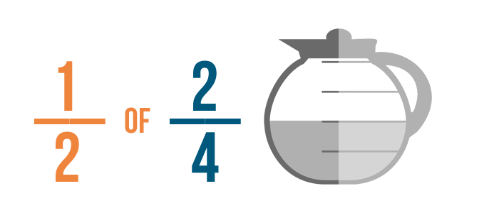 multiplication fraction problem solving