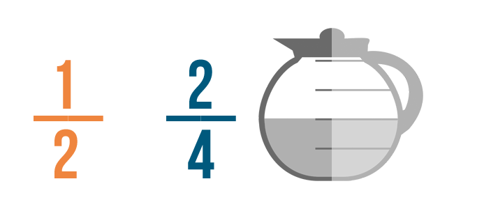 How to Simplify the Fraction 2/4 