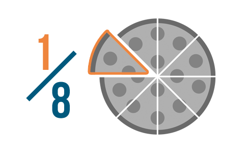 Image result for FRACTIONS OF 1/8