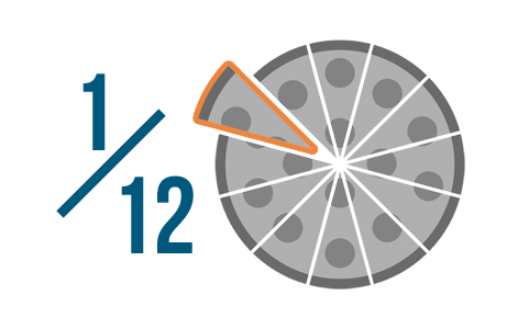 12 pizza fractions