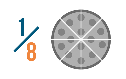 1/8: 8 is the denominator