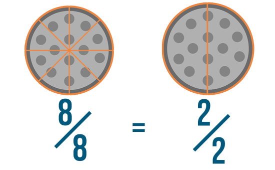 Fractions Introduction To Fractions