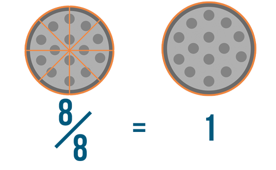 Fractions Introduction To Fractions