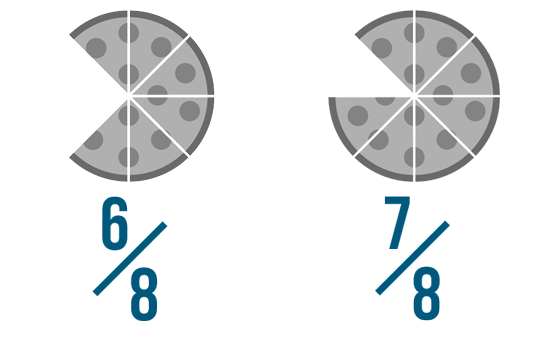 Fractions Comparing And Reducing Fractions