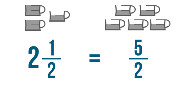 Fractions Adding And Subtracting Fractions