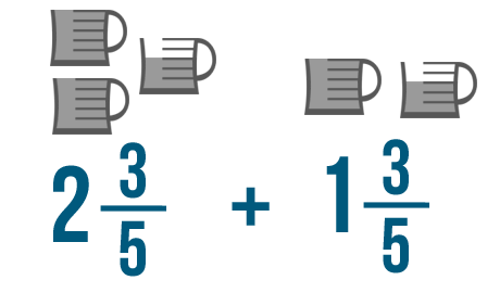 Fractions Adding And Subtracting Fractions