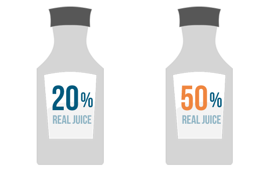 percent of a number assignment