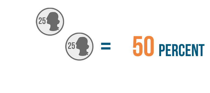 percent of a number assignment