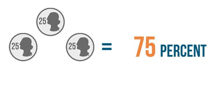 percent of a number assignment