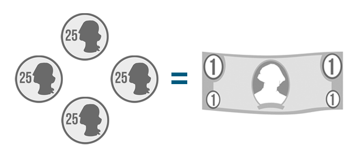 percent of a number assignment