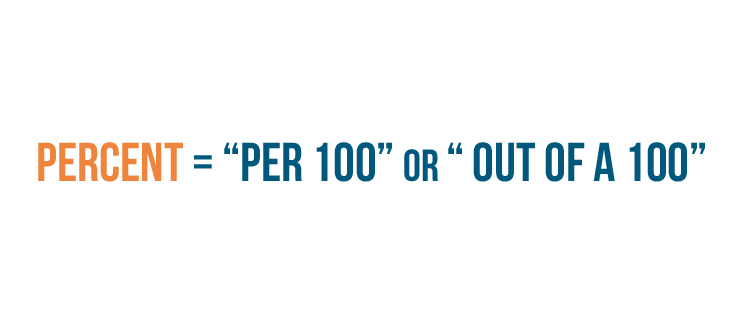 percent of a number assignment