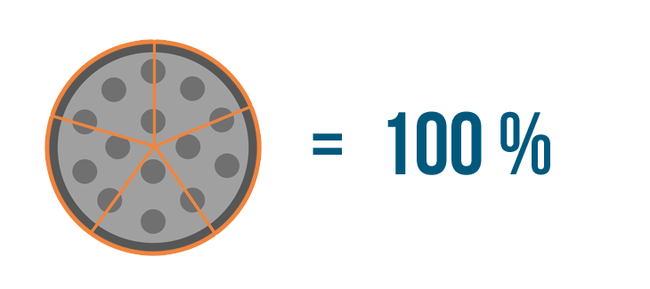 percent of a number assignment