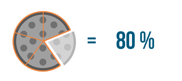 percent of a number assignment