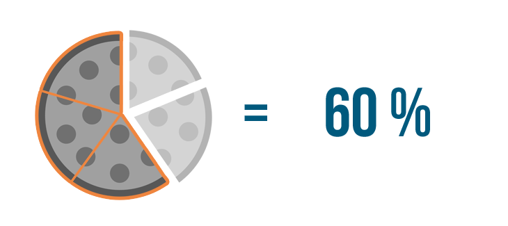 percent of a number assignment