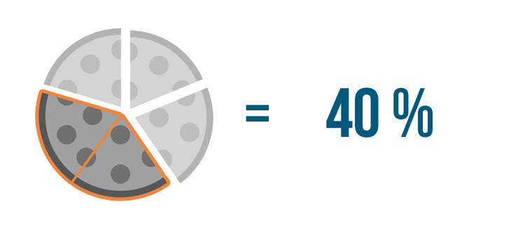 percent of a number assignment