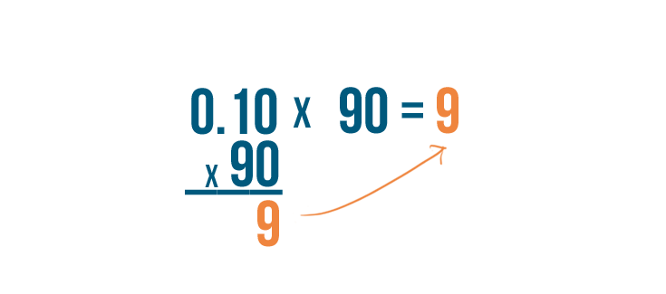 Percents: Calculating Percentages