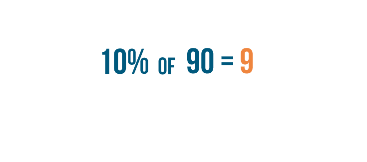 Percents: Calculating Percentages