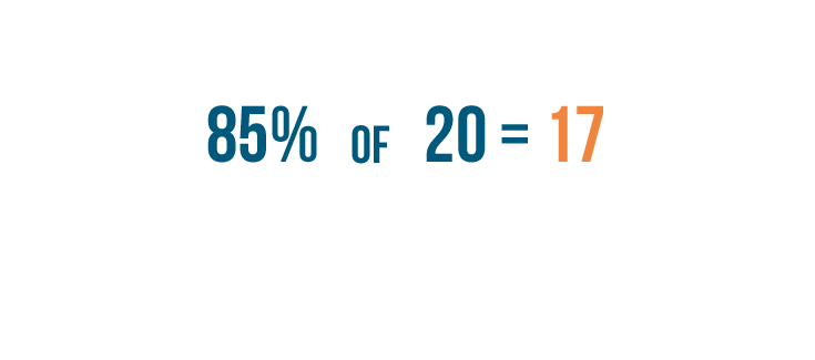 Percents: Calculating Percentages